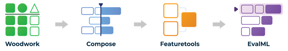 Introducing Woodwork - An Open Source Python Library for Rich Semantic ...