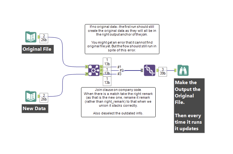 Append and replace the same output - Alteryx