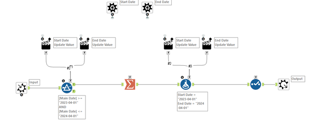 Cumulative Sum based on a range of dates - Alteryx