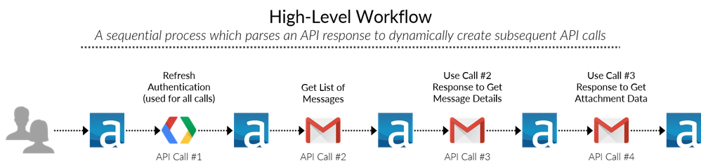 HighLevelWorkflow.png HighLevelWorkflow.png