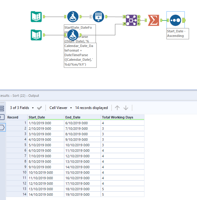 Calculate business days between dates based on Workday Table - Alteryx