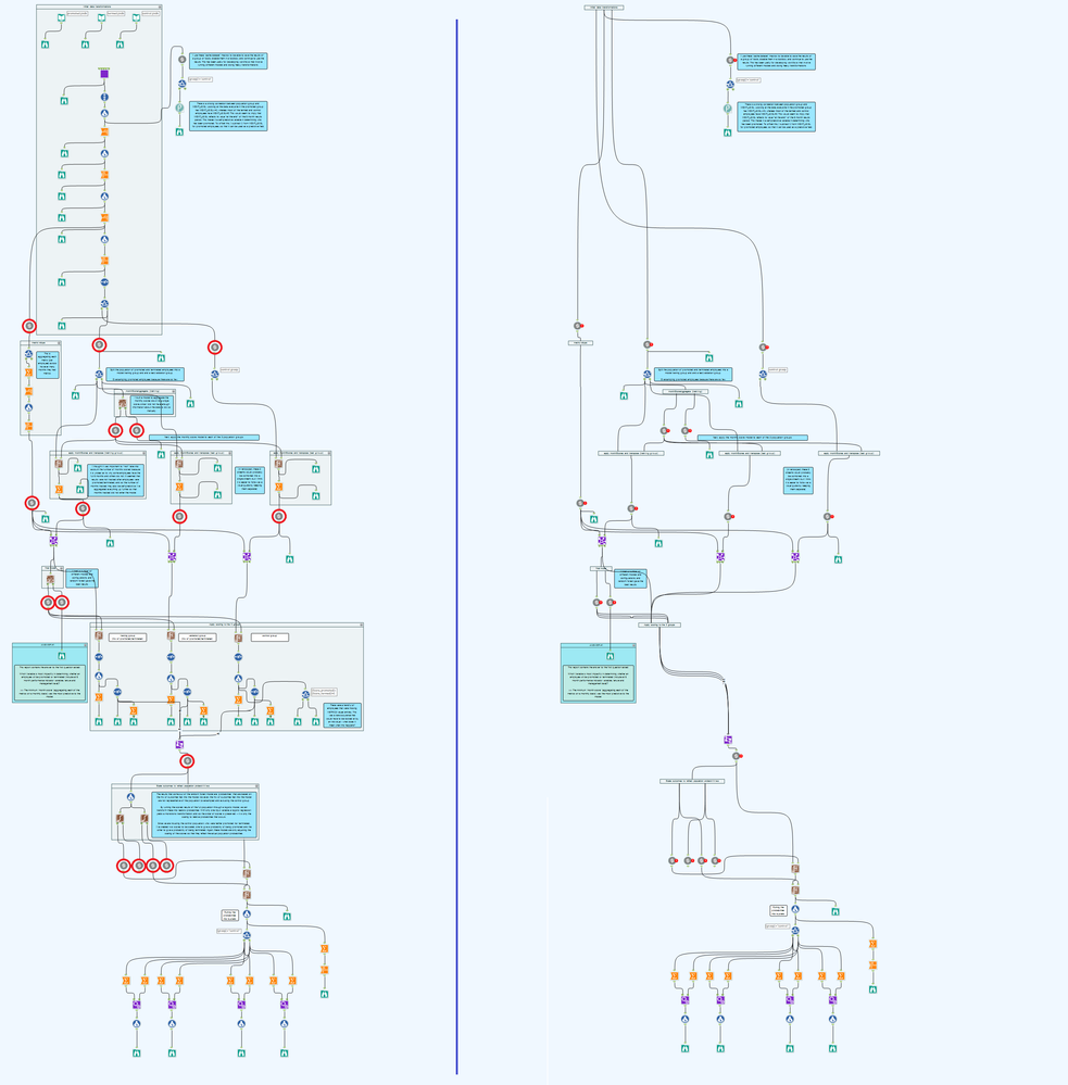 back in the flow write read back in the flow write read