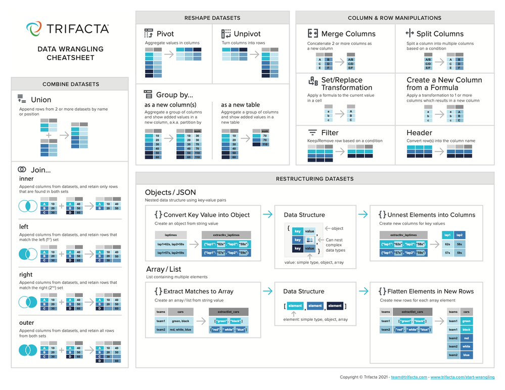 cheatsheet page 1.png cheatsheet page 1.png
