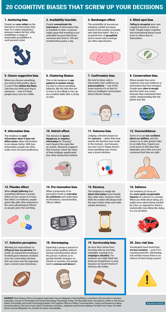 cognitivebiaschart.png cognitivebiaschart.png