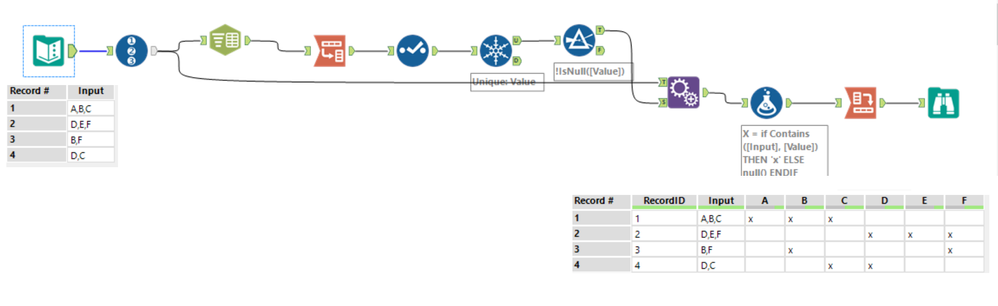 Row values to multiple columns - Alteryx