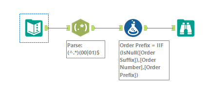Regex Optional Group - Alteryx