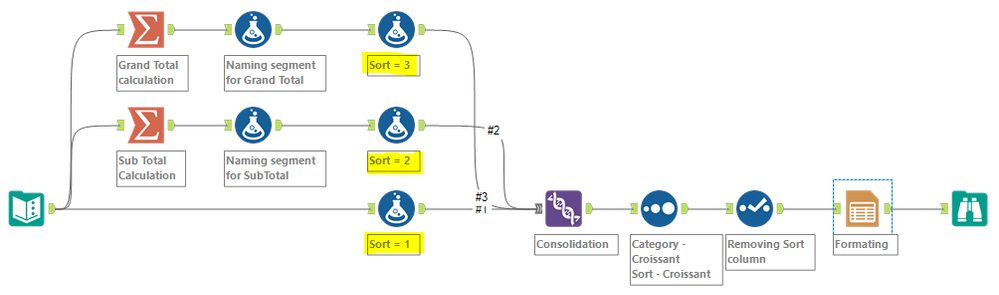 StephaneP_16-1647878972952.png StephaneP_16-1647878972952.png