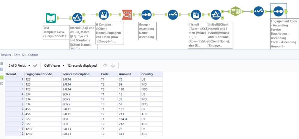 Convert column headers and sub-headers into row format of data - Alteryx