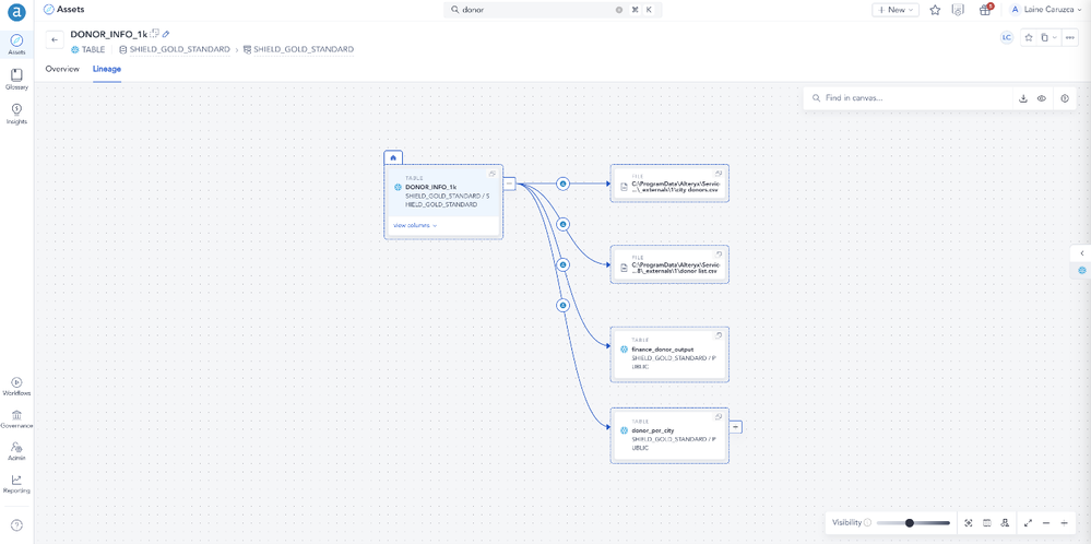 Governance for Intelligent Analytics.png Governance for Intelligent Analytics.png