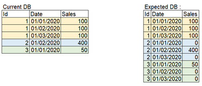 Melanie1111_0-1628009626450.png Melanie1111_0-1628009626450.png