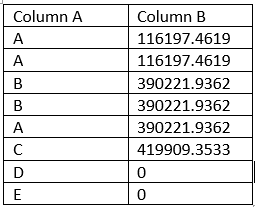 Removing a duplicated row based on the entries of a different field ...