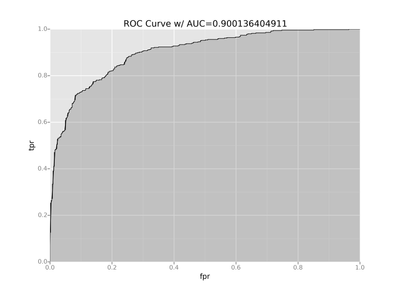 roc-with-auc-python.png roc-with-auc-python.png