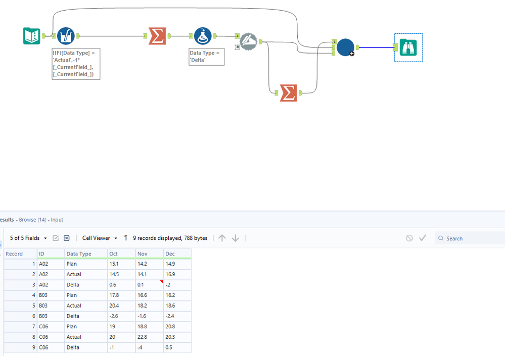 Calculating Difference two rows based on same ID - Alteryx