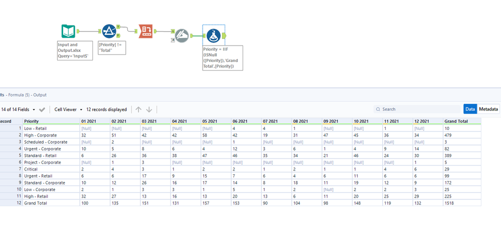 How to perform Pivot in Alteryx with same Output as Excel - Alteryx