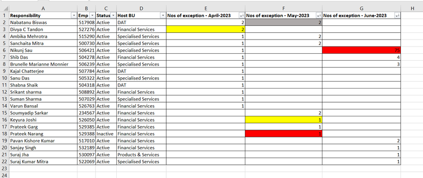 Dynamic Sorting of Multiple Fields - Alteryx