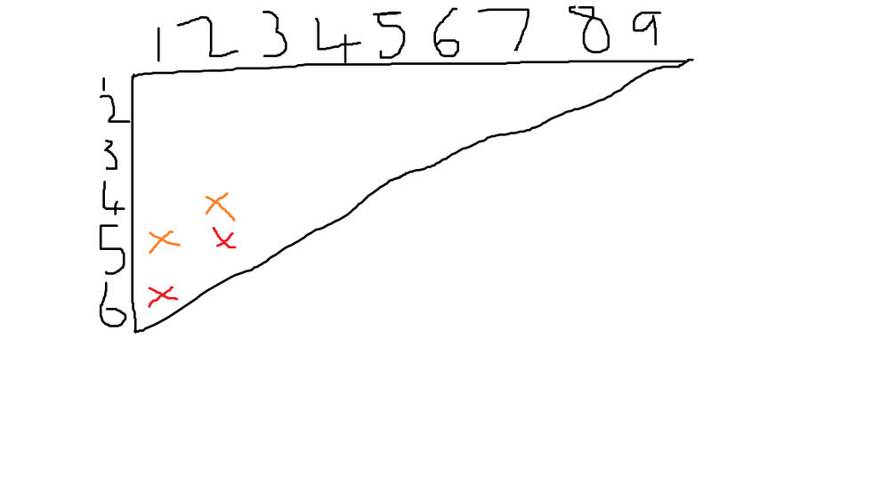 Triangle representation for alteryx.png Triangle representation for alteryx.png