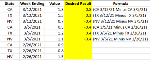 Calculating Week Over Week Difference by State - Alteryx