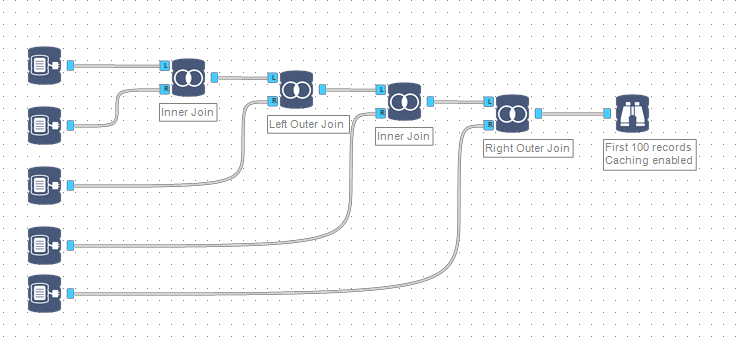 Joining multiple tables with the In-Database tool - Alteryx