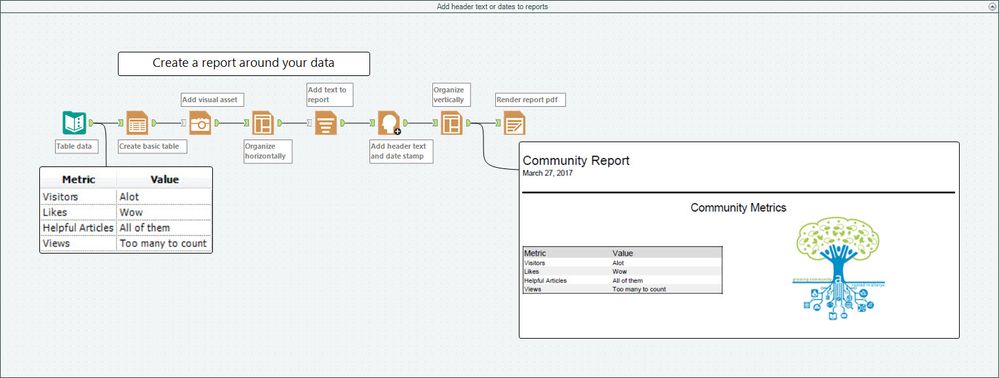 Add header text or dates to reports.jpg Add header text or dates to reports.jpg