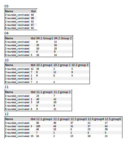 Dynamically selecting columns based on another column value - Alteryx