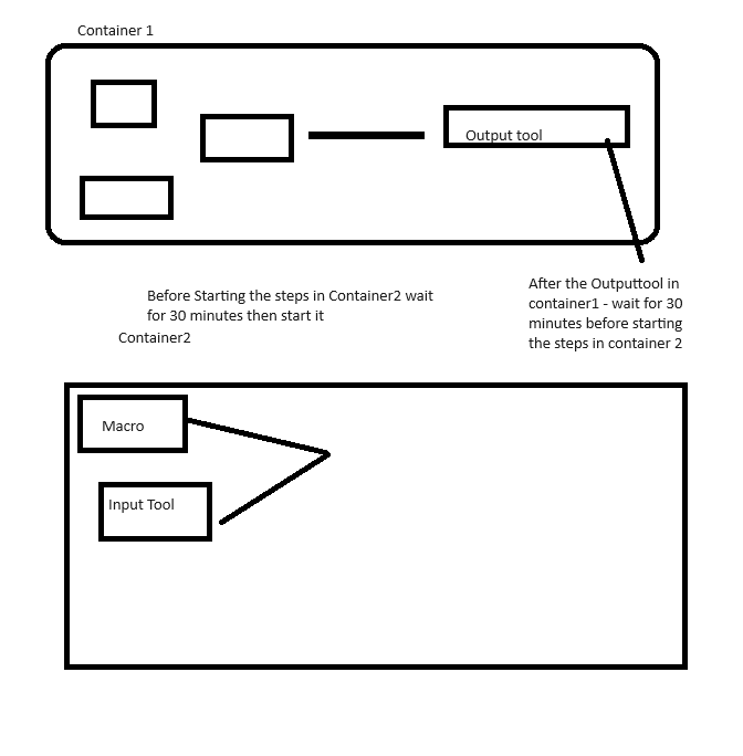 process flow.png process flow.png