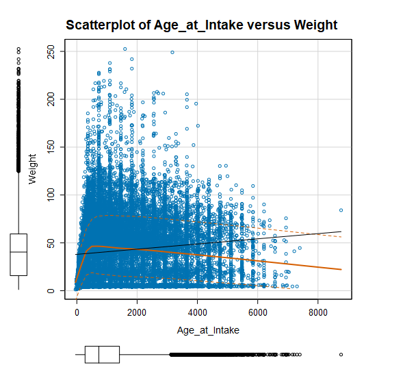 agevsweight.png agevsweight.png