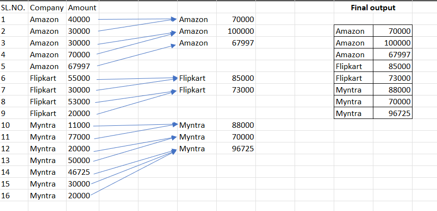 Need support on achieving one of the logic in Alteryx from excel data ...