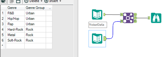 Create new column grouping data from previous column - Alteryx
