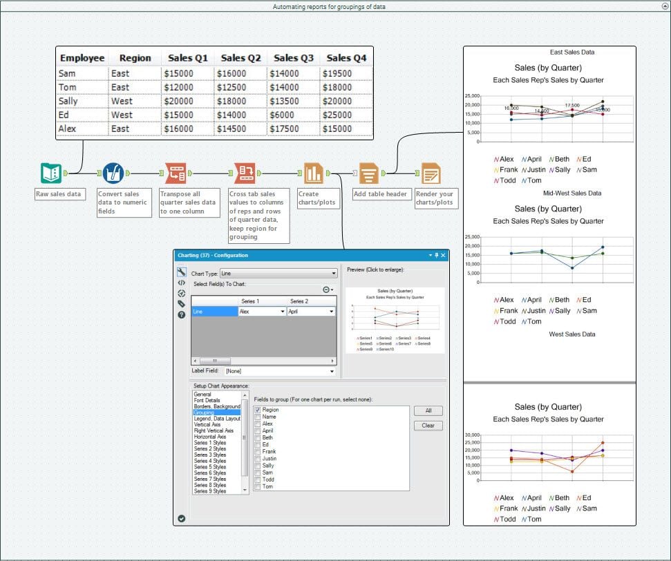 Automating reports for groupings of data.jpg Automating reports for groupings of data.jpg