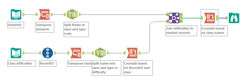 multiple column find and replace - Alteryx