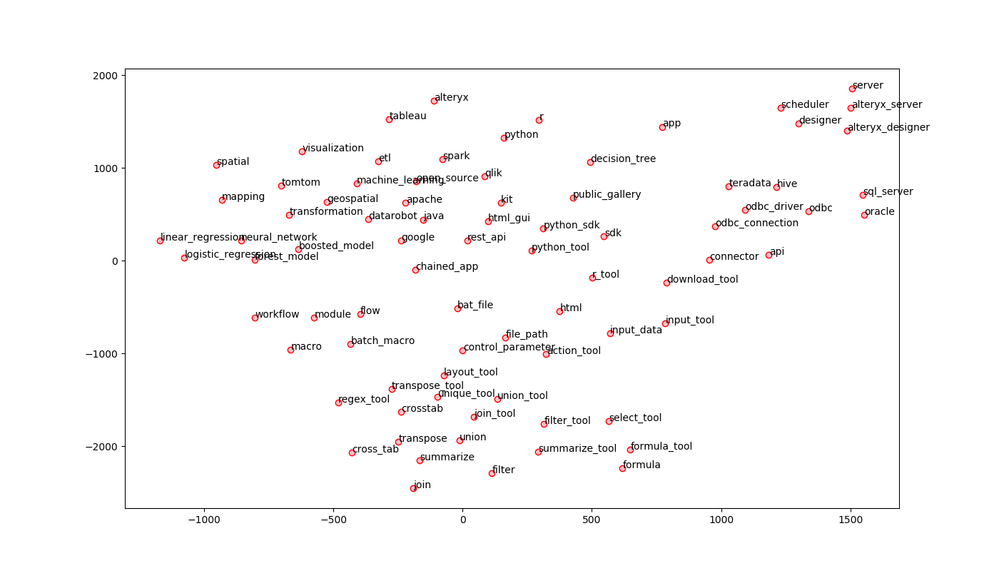 similarword.png similarword.png