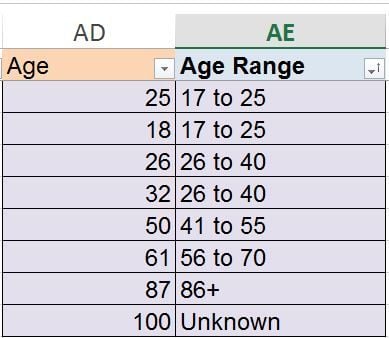 AgeRangeImage.JPG AgeRangeImage.JPG