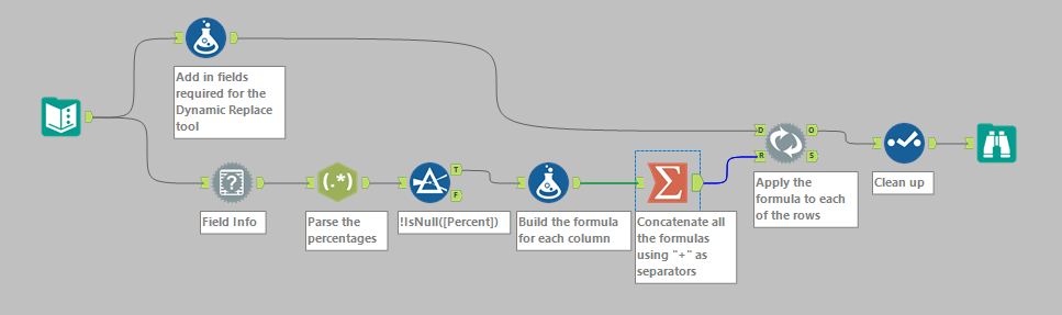 Column headers names to cell values - Alteryx
