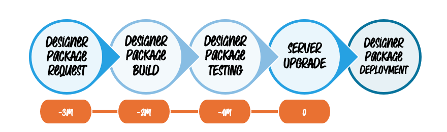 Blog 2 - Advisory Timescales.png Blog 2 - Advisory Timescales.png