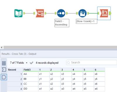 Group data in rows and transpose to columns - Alteryx