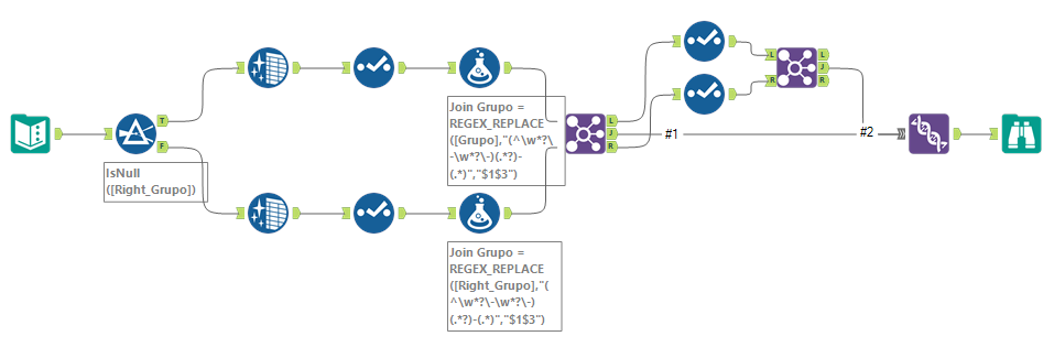 Transpose rows to a blank space - Alteryx