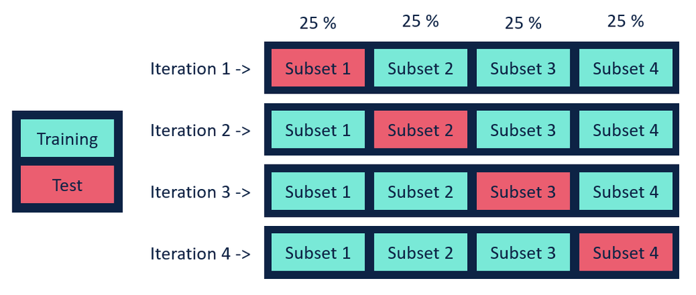 crossvalidate.png crossvalidate.png