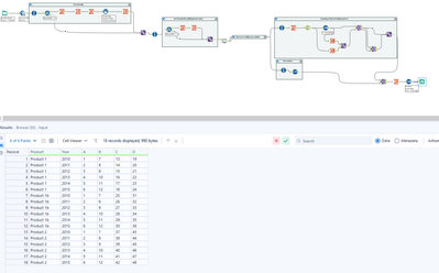 Combining several tables from one sheet into 1 data set based on ...