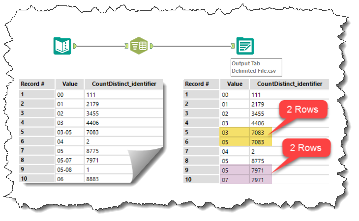 Making multiple rows from specific value - Alteryx
