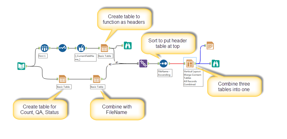 Group a Column using Table tool - Alteryx