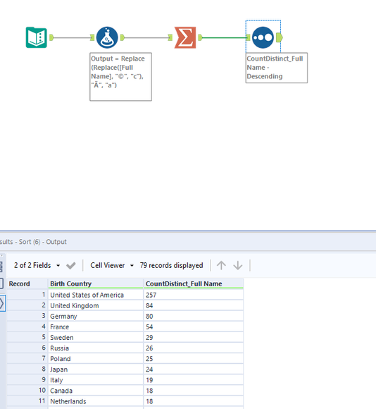 Replacing Special Char in a name - Alteryx