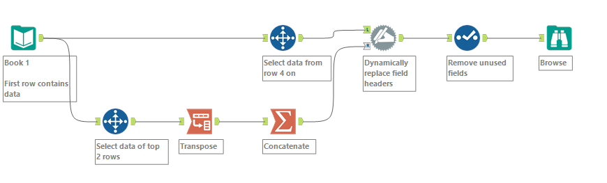How to concatenate values from two different rows into one row ? - Alteryx