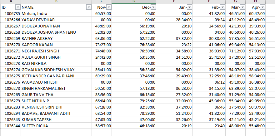 HRS WORKED.PNG HRS WORKED.PNG