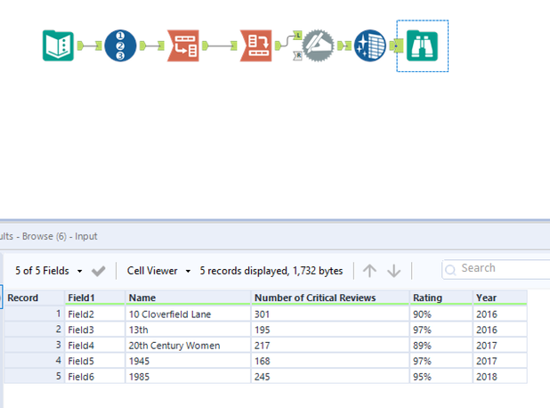 Changing 4 rows of data to 4 columns, using the first column as headers ...
