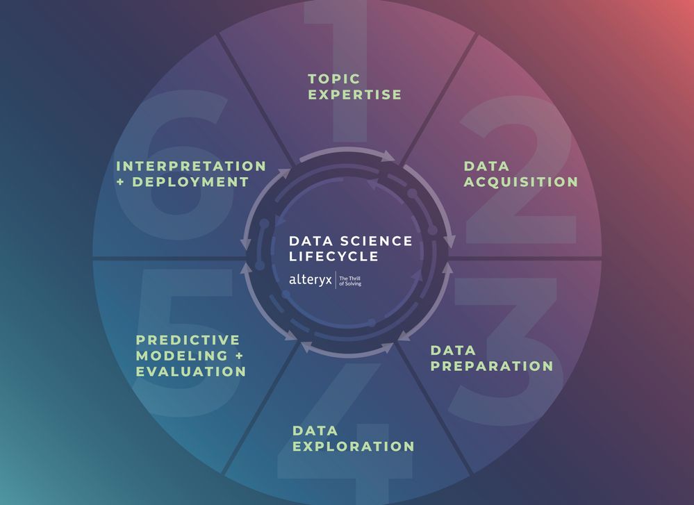 The Data Science Lifecycle - Alteryx