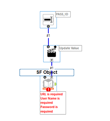SF_Dynamic_Input_ID.PNG SF_Dynamic_Input_ID.PNG