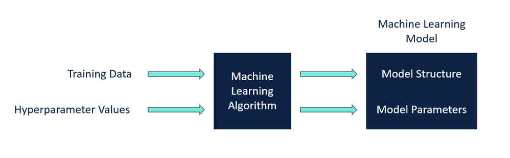 modelrecipie.png modelrecipie.png