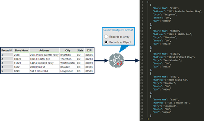 Json Structure Creatr Gui JSON Build Tool - Alteryx