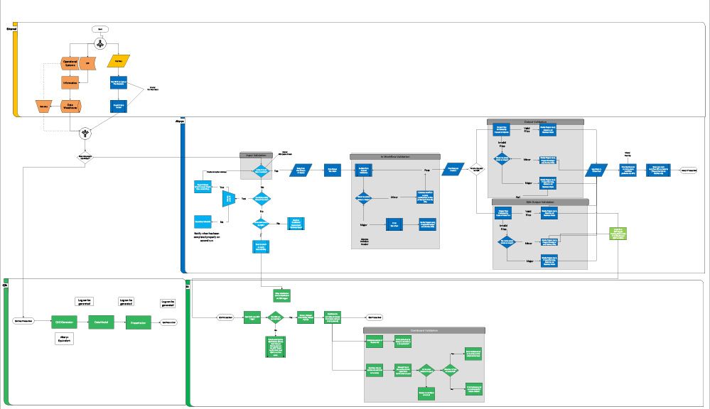 Maintenance-Process-Flow.jpg Maintenance-Process-Flow.jpg