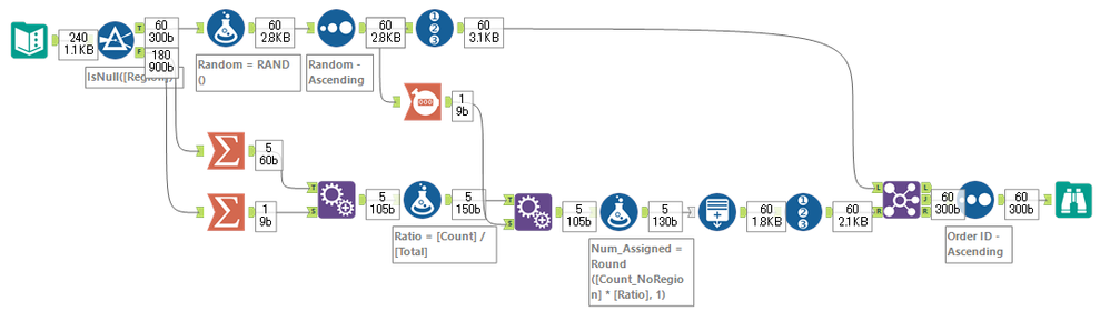 Generate Rows based in a % of data - Alteryx